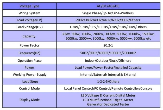 10.5kv 3350kVA Resistive Capacitive Load Bank for Data Center